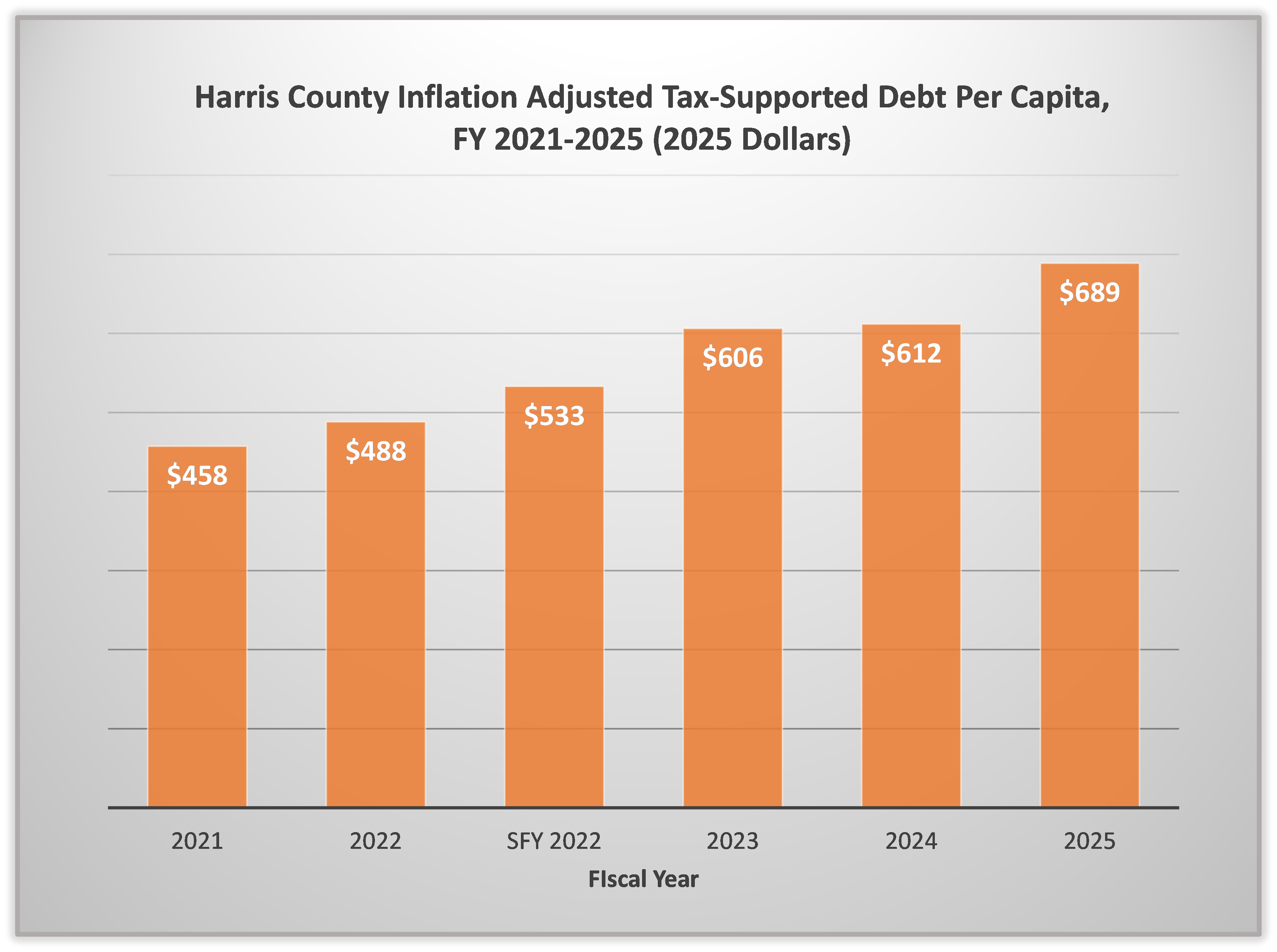 hc-inflation-adjusted-tax-supported-debt-per-capita