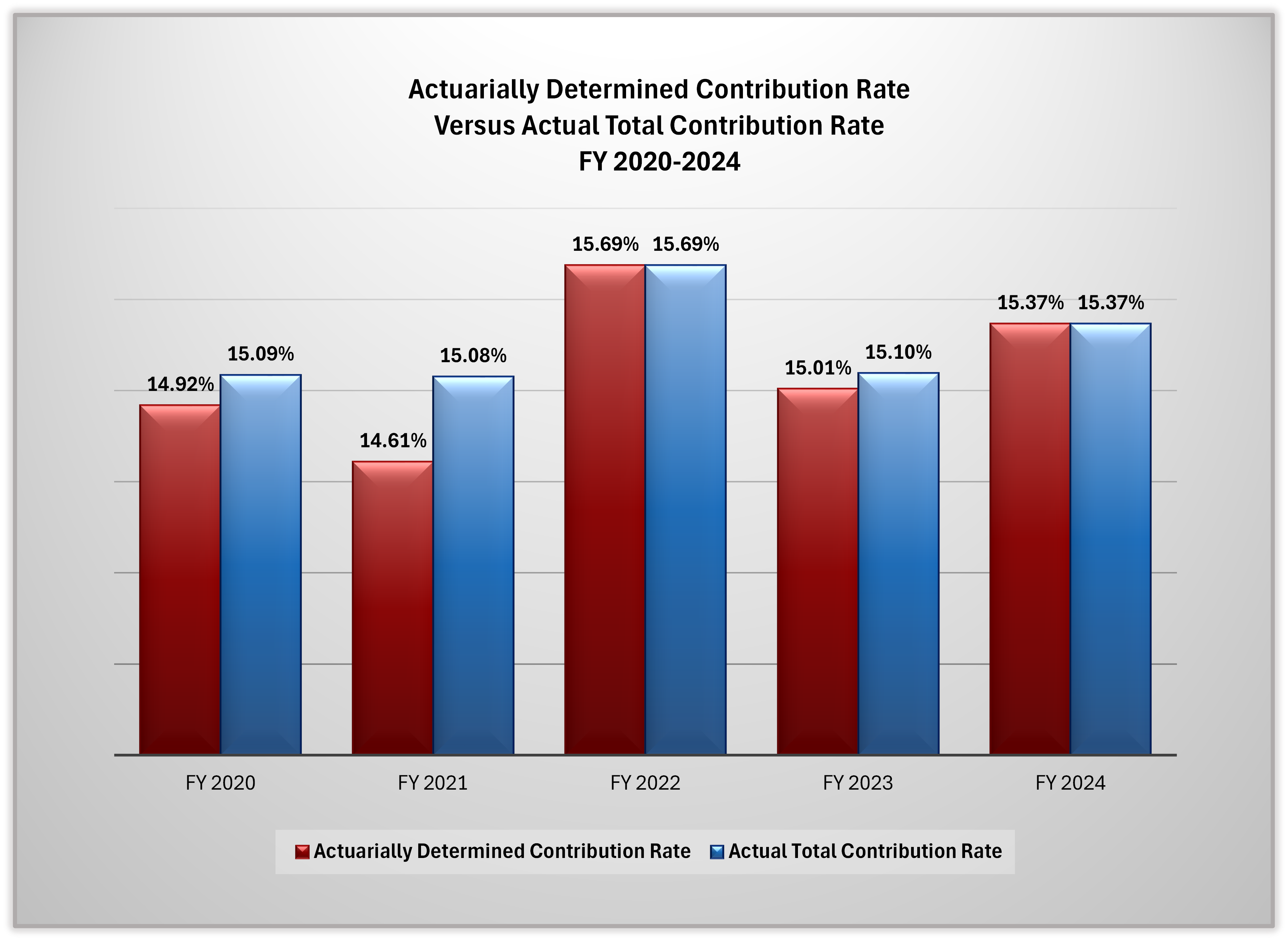 HC Actuarially Determined Contribution Rate vs. Actual Total Contribution Rate 2020-2024