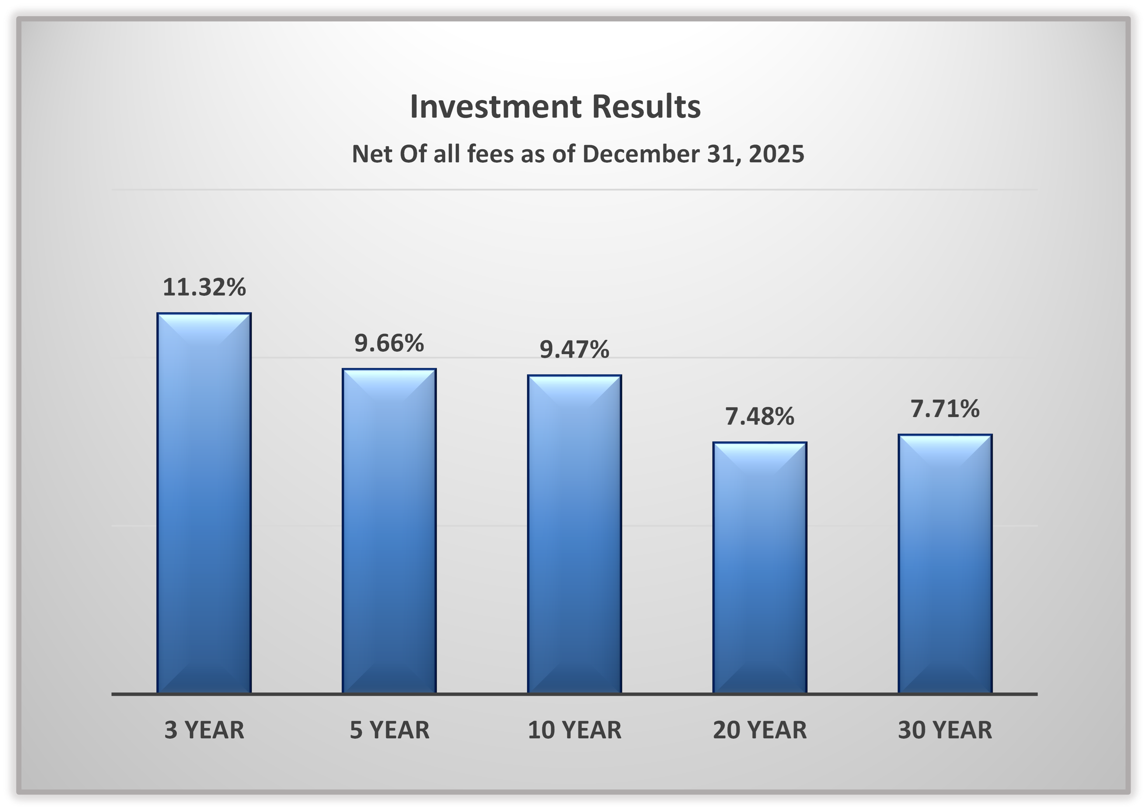 investment-results