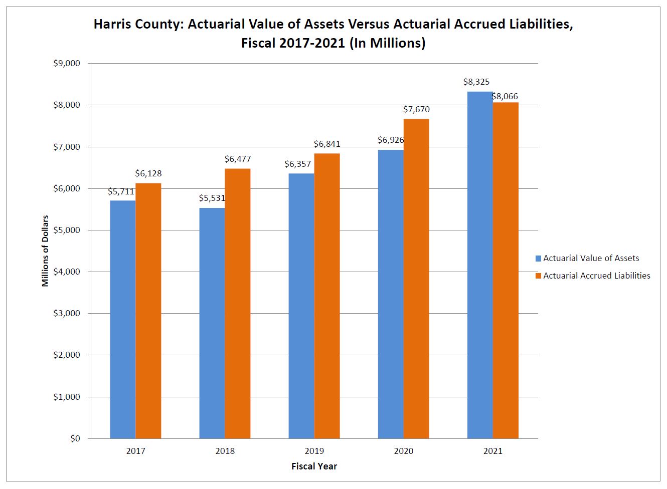 actuarialvalue