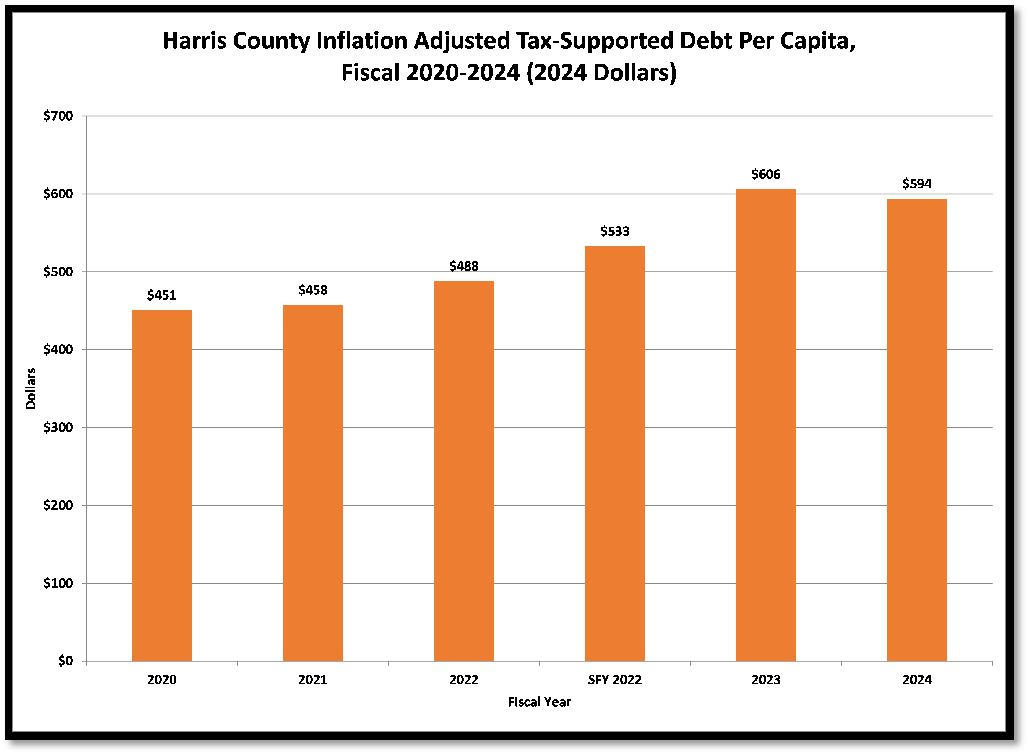 hc-inflation-adjusted-tax-supported-debt-per-capita
